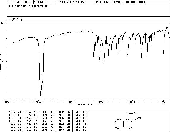 1-Nitroso-2-naphthol(131-91-9) Raman