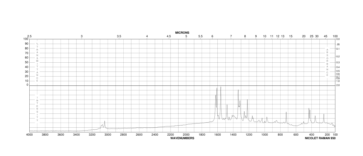 1-Nitroso-2-naphthol(131-91-9) Raman