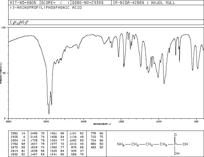 3-Aminopropylphosphonic acid(13138-33-5) <sup>1</sup>H NMR