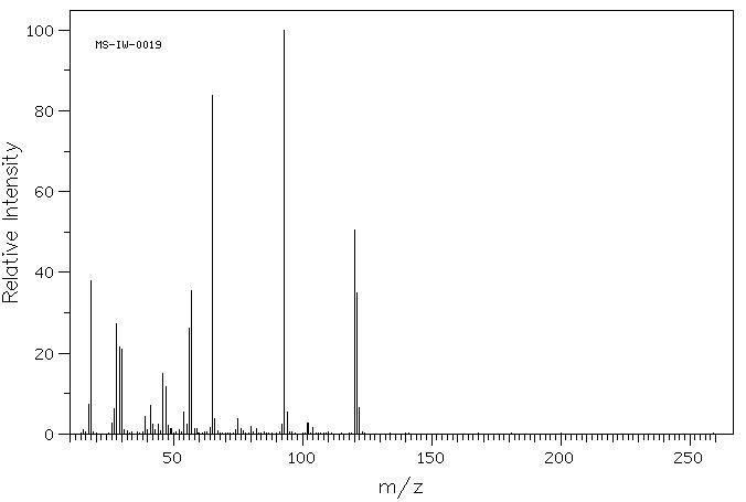 3-Aminopropylphosphonic acid(13138-33-5) <sup>1</sup>H NMR