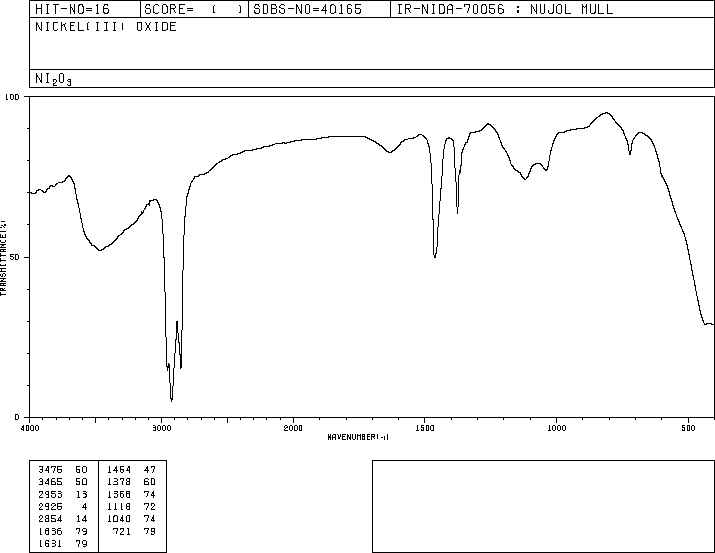 Nickel oxide(1314-06-3) IR1