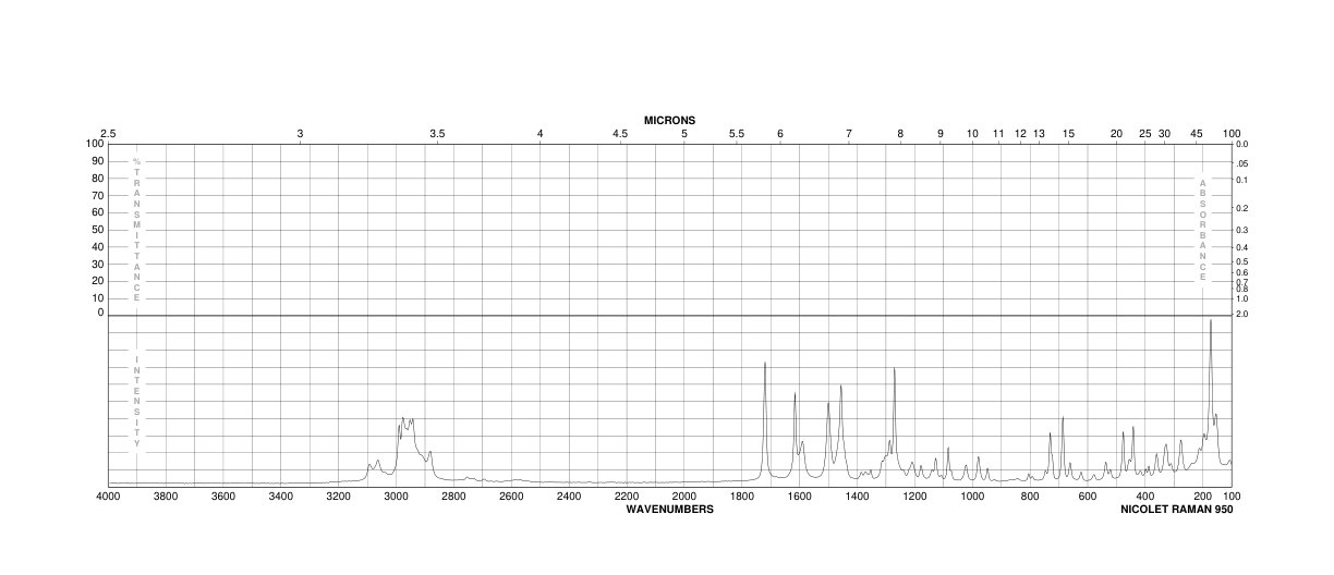 N,N-DIETHYL-3,6-DIFLUOROPHTHALAMIC ACID(131401-56-4) Raman