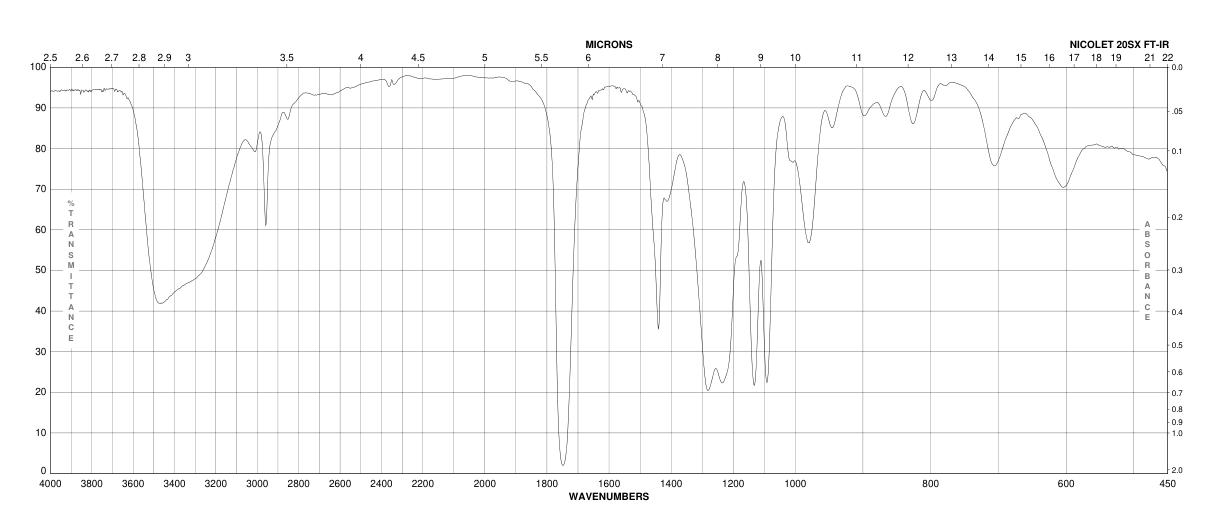 (-)-Dimethyl D-tartrate(13171-64-7)IR