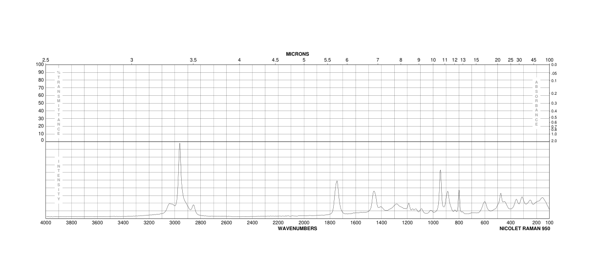 (-)-Dimethyl D-tartrate(13171-64-7)IR