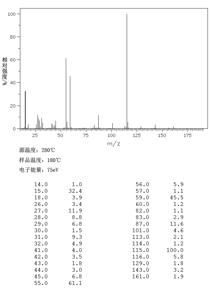 Dimethyl 2-oxoglutarate(13192-04-6) Raman