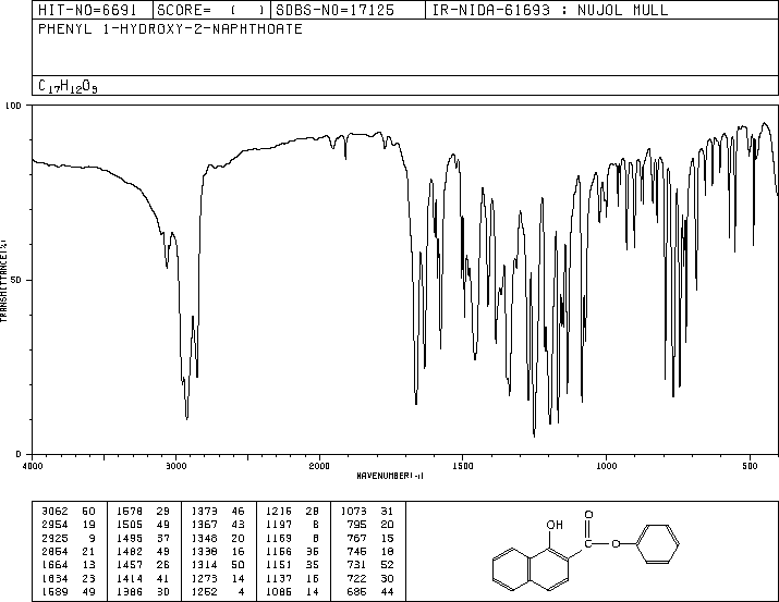 Phenyl 1-hydroxy-2-naphthoate(132-54-7) MS