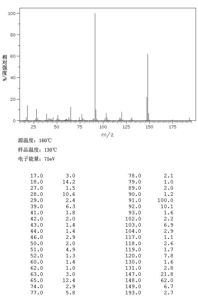 N-FORMYL-L-PHENYLALANINE(13200-85-6) <sup>13</sup>C NMR