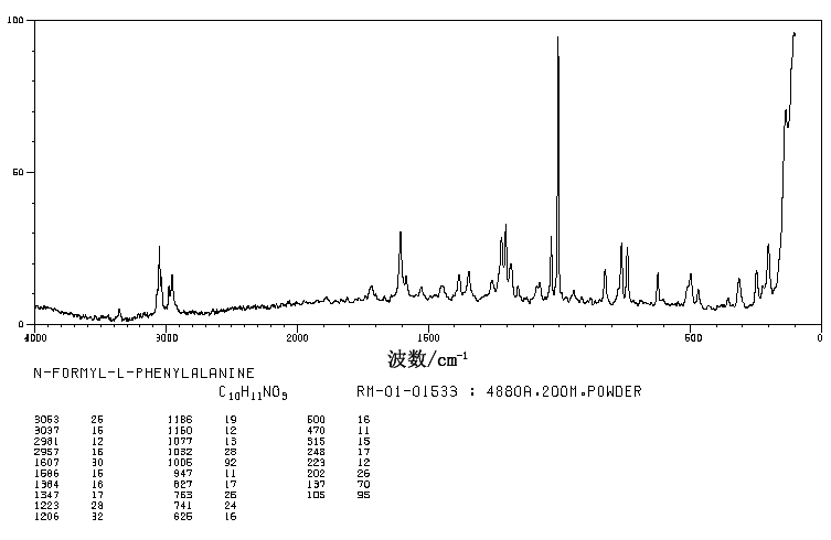 N-FORMYL-L-PHENYLALANINE(13200-85-6) <sup>13</sup>C NMR