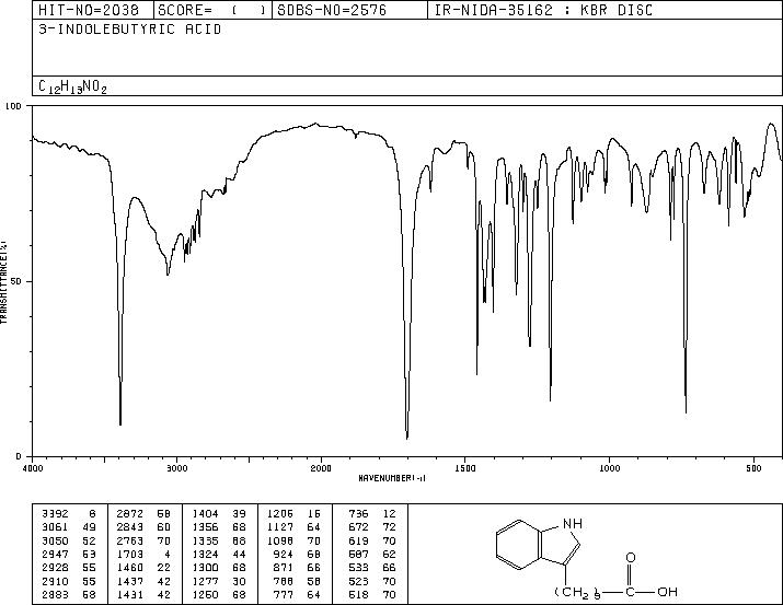 Indole-3-butyric acid(133-32-4) IR2