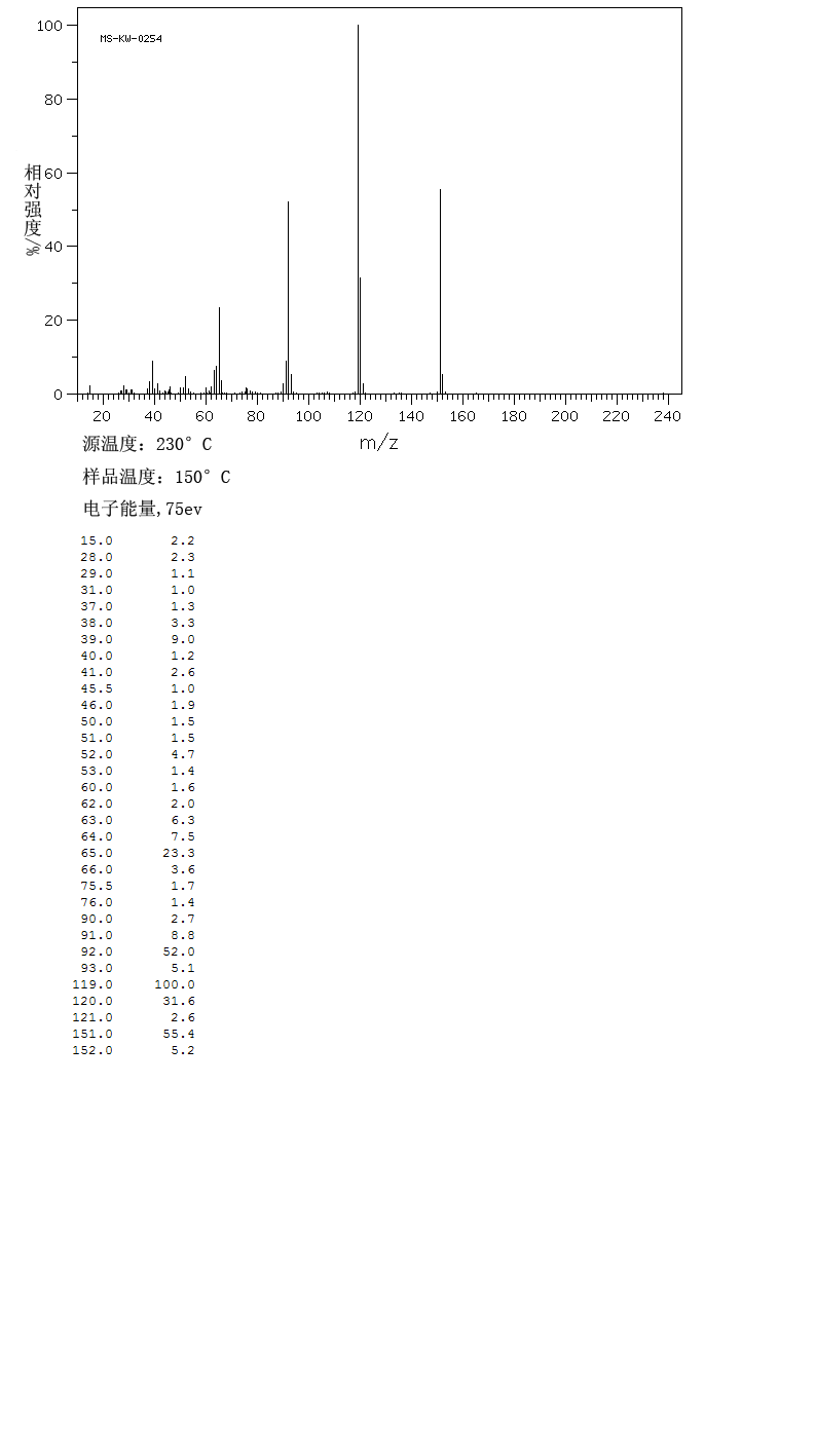 Methyl anthranilate(134-20-3) Raman