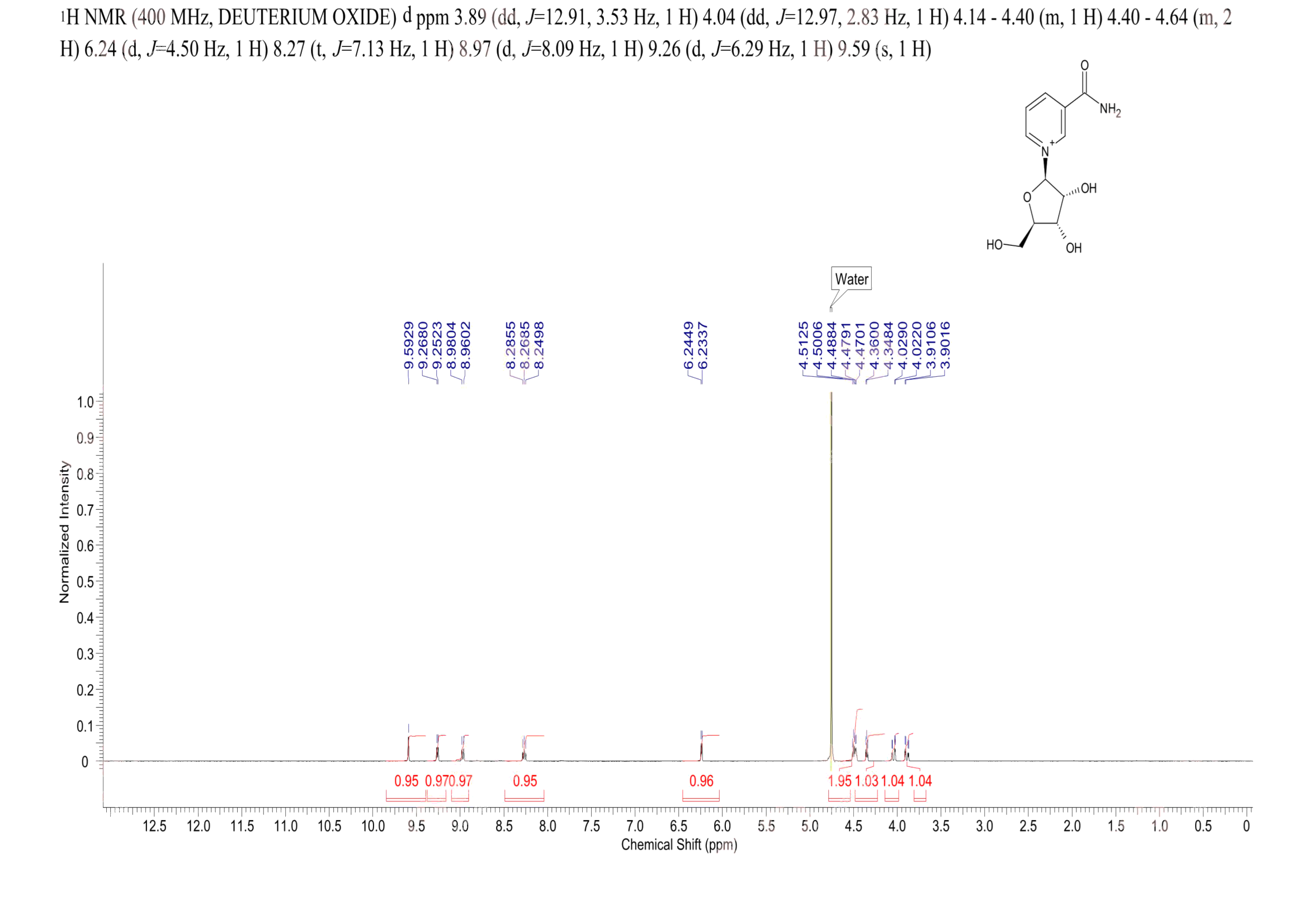 Nicotinamide riboside(1341-23-7) <sup>1</sup>H NMR