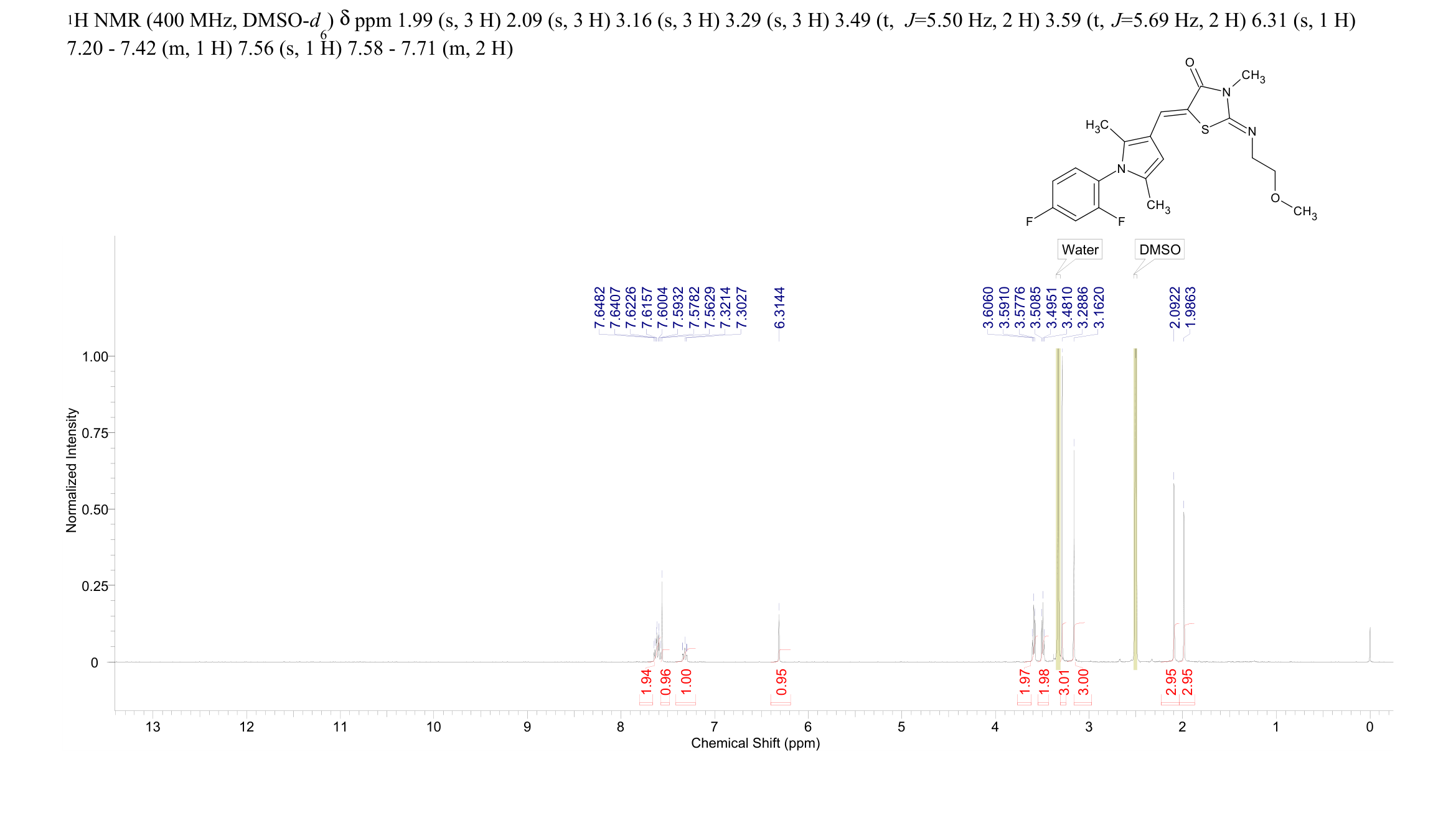 CYM50308(1345858-76-5) <sup>1</sup>H NMR