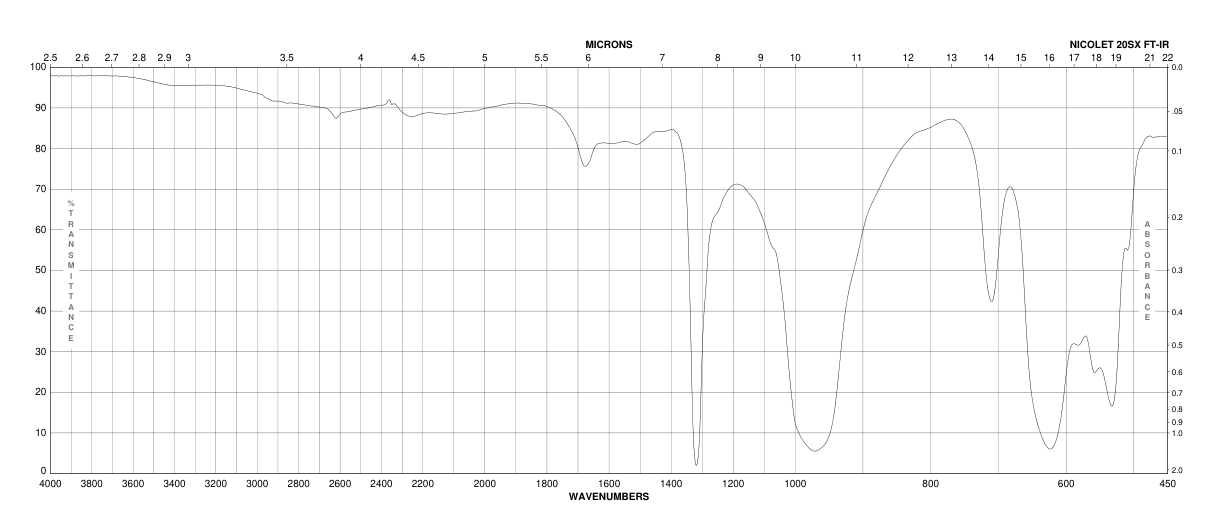 Diphosphoryl chloride(13498-14-1)FT-IR