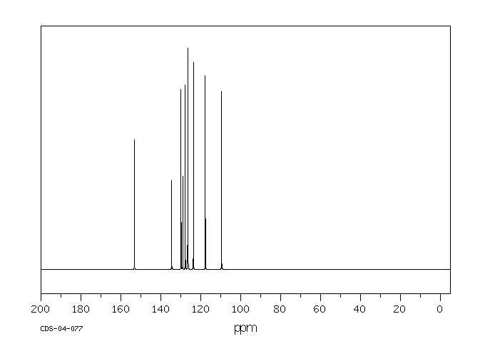 2-Naphthol(135-19-3) IR1