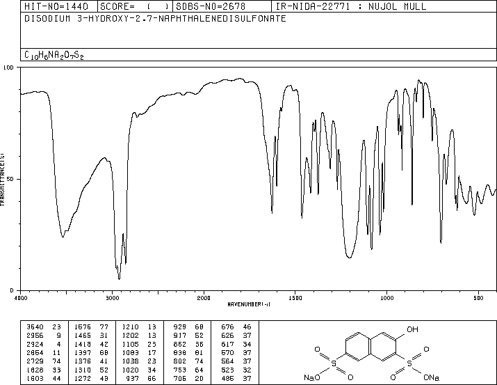 Disodium 2-naphthol-3,6-disulfonate(135-51-3) IR1