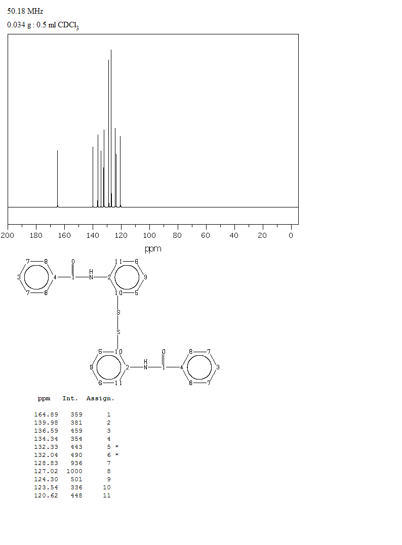 2,2'-Dithiobisbenzanilide(135-57-9) IR1