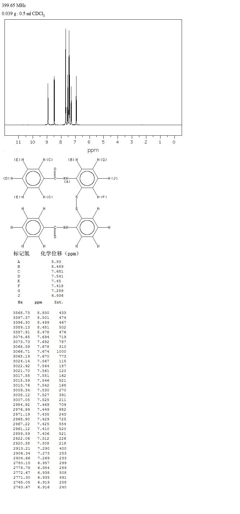 2,2'-Dithiobisbenzanilide(135-57-9) IR1