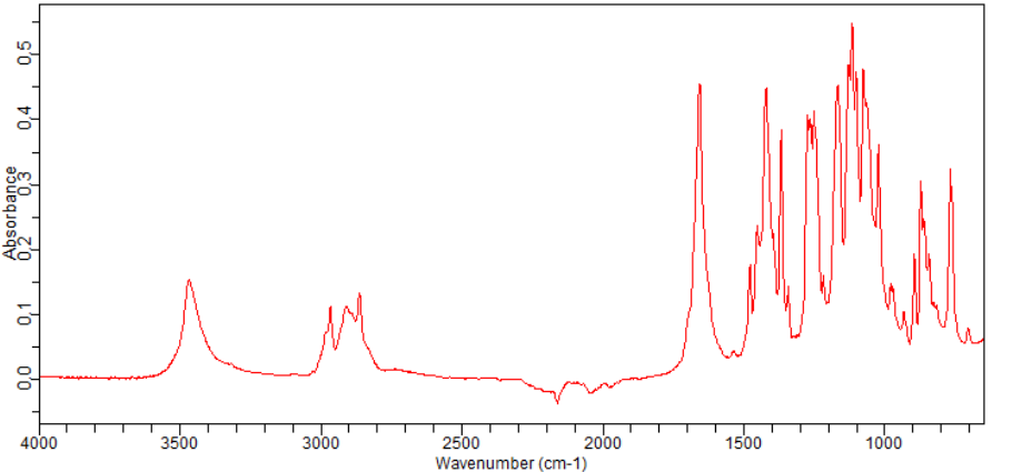 (S)-N-Boc-2-Hydroxymethylmorpholine(135065-76-8) <sup>1</sup>H NMR