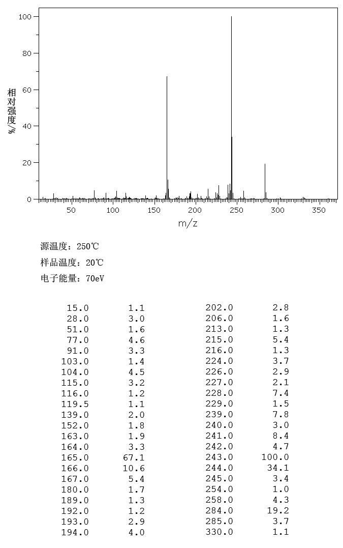 N-(TRIPHENYLMETHYL)-DL-SERINE METHYL ESTER(13515-76-9) MS