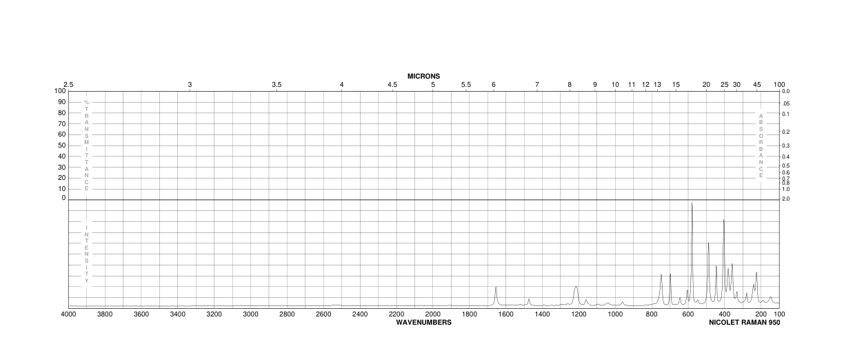 PENTAFLUOROPHENYL CHLOROTHIONOFORMATE(135192-53-9)FT-IR