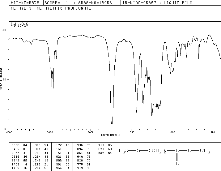 Methyl 3-methylthiopropionate(13532-18-8) <sup>13</sup>C NMR