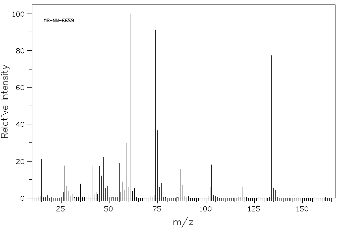 Methyl 3-methylthiopropionate(13532-18-8) <sup>13</sup>C NMR