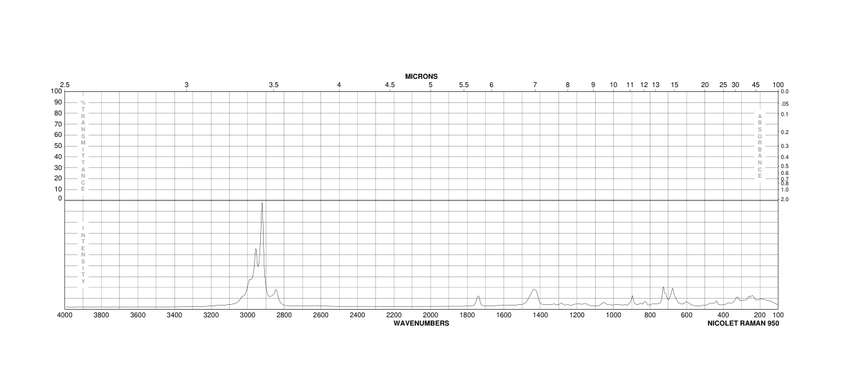 Methyl 3-methylthiopropionate(13532-18-8) <sup>13</sup>C NMR