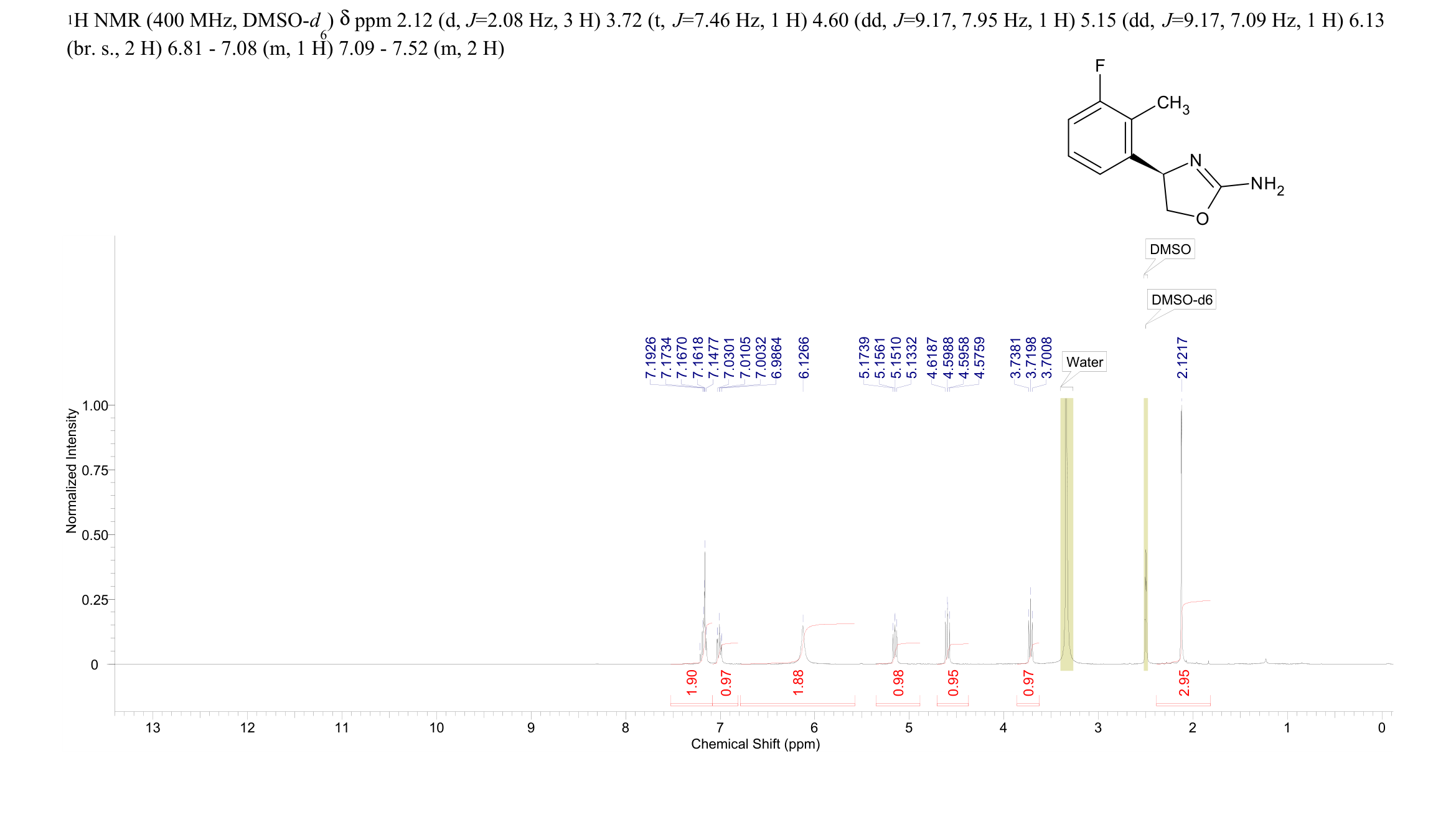 (R)-4-(3-FLUORO-2-METHYLPHENYL)-4,5-DIHYDROOXAZOL-2-AMINE(1357266-80-8) <sup>1</sup>H NMR