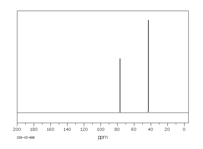 Tris(1,3-dichloro-2-propyl)phosphate(13674-87-8) IR2