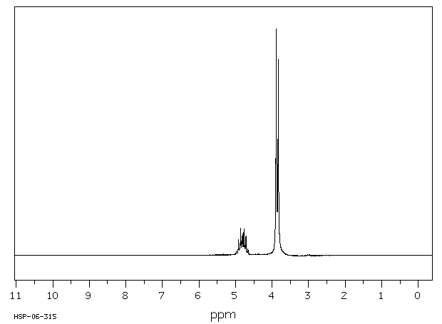 Tris(1,3-dichloro-2-propyl)phosphate(13674-87-8) IR2