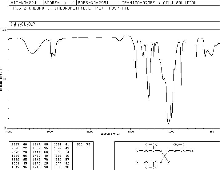 Tris(1,3-dichloro-2-propyl)phosphate(13674-87-8) IR2