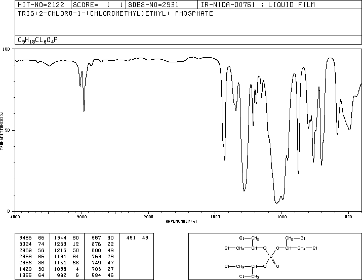 Tris(1,3-dichloro-2-propyl)phosphate(13674-87-8) IR2