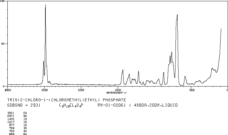 Tris(1,3-dichloro-2-propyl)phosphate(13674-87-8) IR2