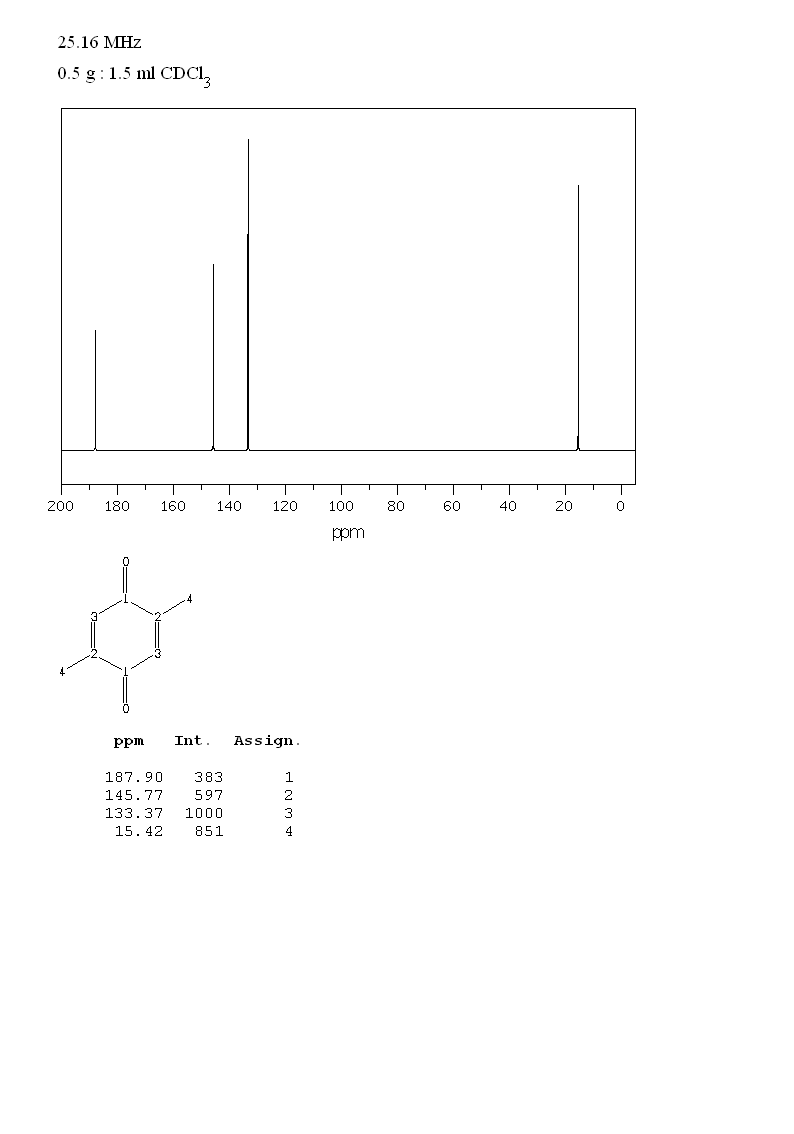 P-XYLOQUINONE(137-18-8) <sup>1</sup>H NMR