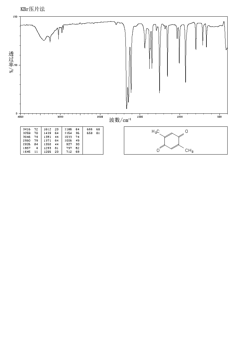 P-XYLOQUINONE(137-18-8) <sup>1</sup>H NMR