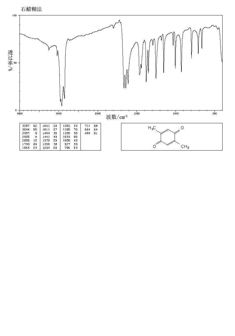 P-XYLOQUINONE(137-18-8) <sup>1</sup>H NMR