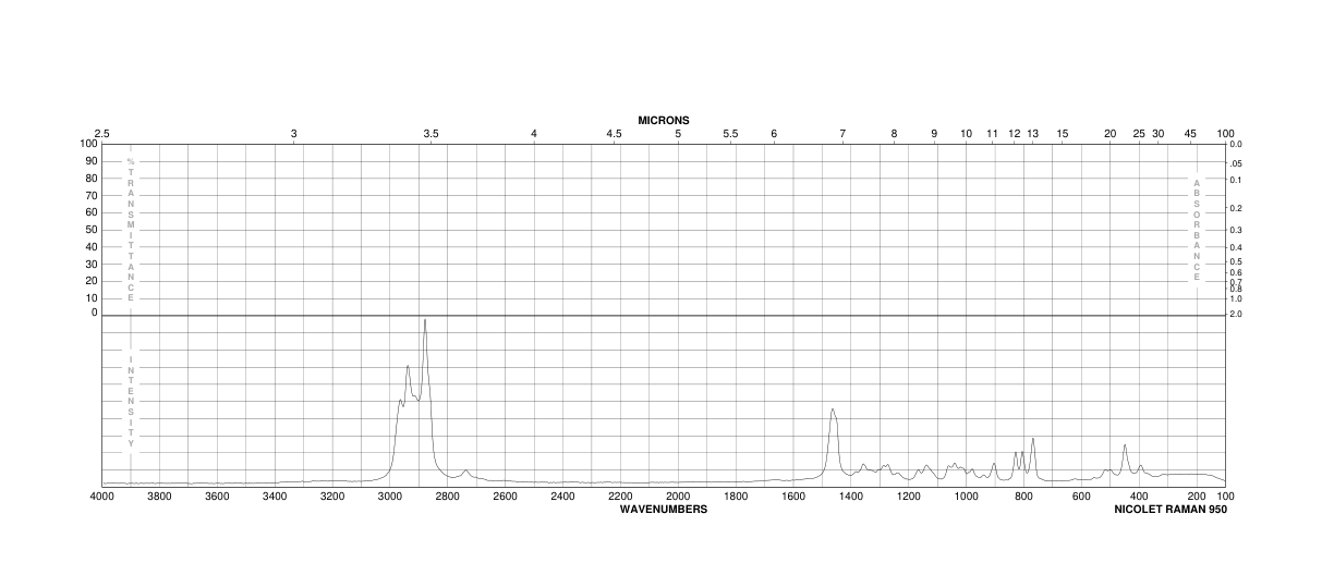 2-Methyl-1-butanol(137-32-6) <sup>1</sup>H NMR