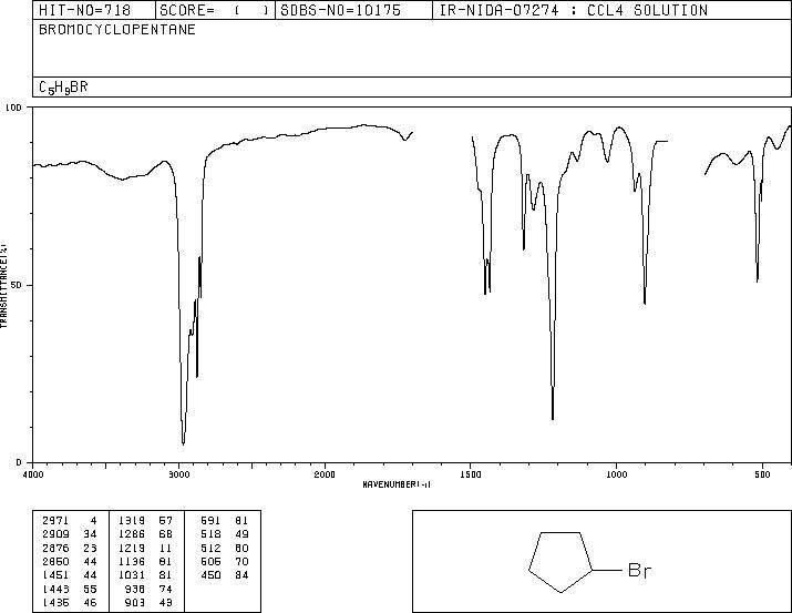 Bromocyclopentane(137-43-9) ESR