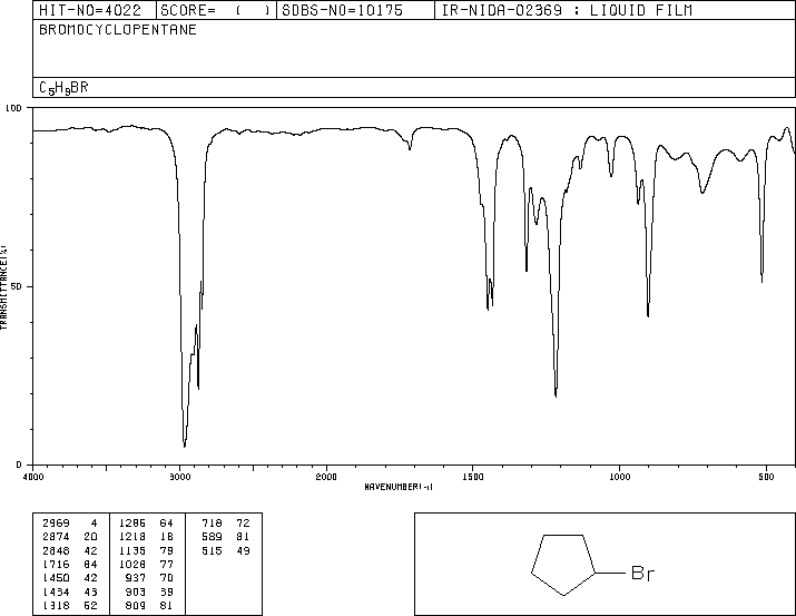 Bromocyclopentane(137-43-9) ESR