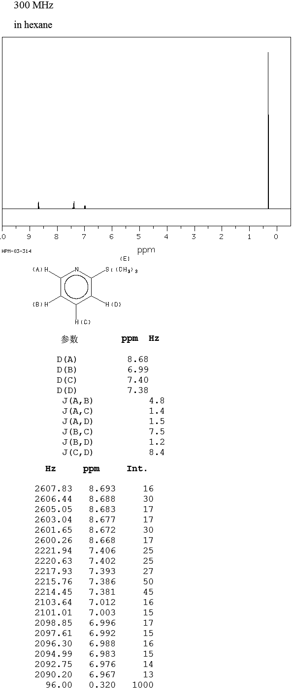 2-(Trimethylsilyl)pyridine(13737-04-7) <sup>1</sup>H NMR