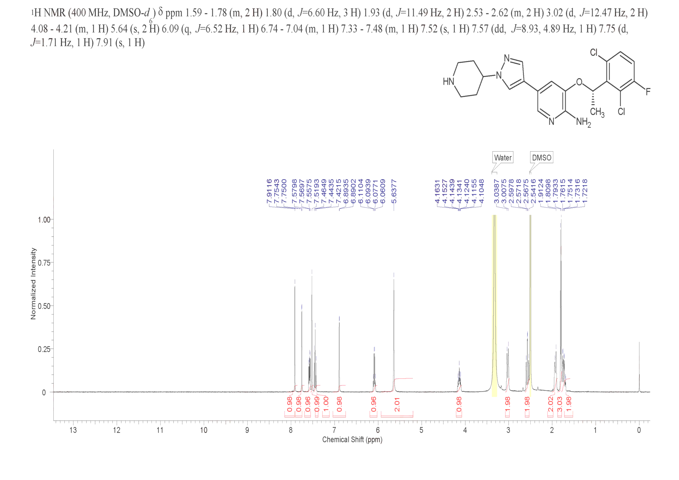 2-Pyridinamine, 3-[(1S)-1-(2,6-dichloro-3-fluorophenyl)ethoxy]-5-[1-(4-piperidinyl)-1H-pyrazol-4-yl]-(1374356-45-2) <sup>1</sup>H NMR