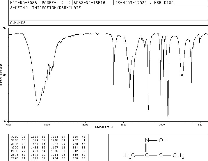 METHOMYL-OXIME(13749-94-5) IR1