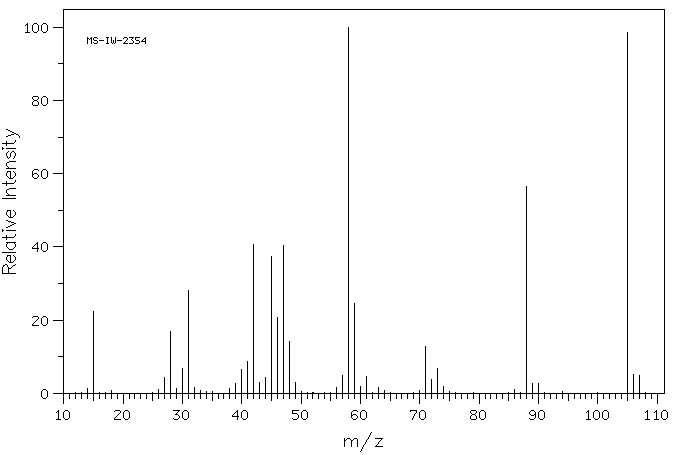 METHOMYL-OXIME(13749-94-5) IR1