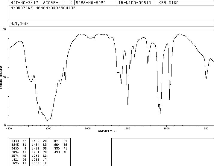 HYDRAZINE MONOHYDROBROMIDE(13775-80-9) IR1