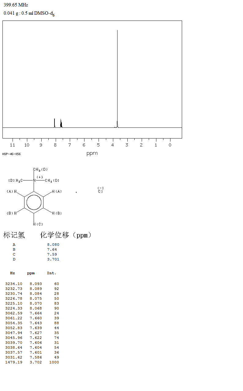 Trimethylphenylammonium chloride(138-24-9) IR1