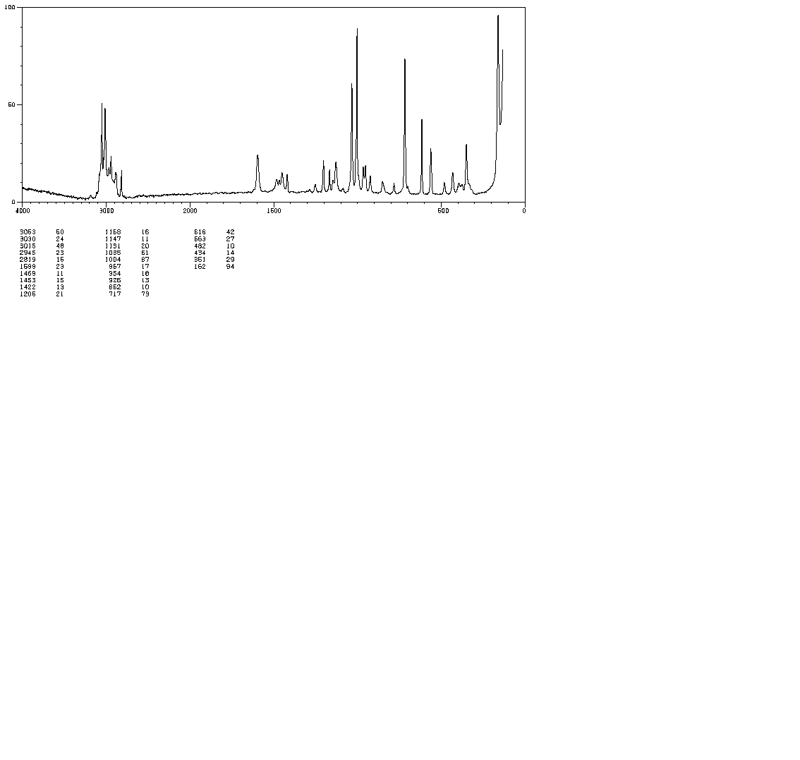 Trimethylphenylammonium chloride(138-24-9) IR1