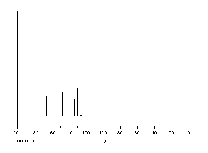 Carzenide(138-41-0) MS