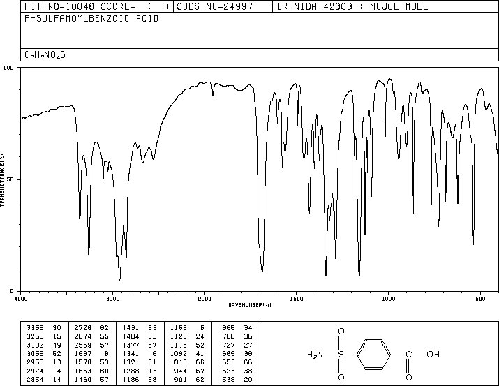 Carzenide(138-41-0) MS