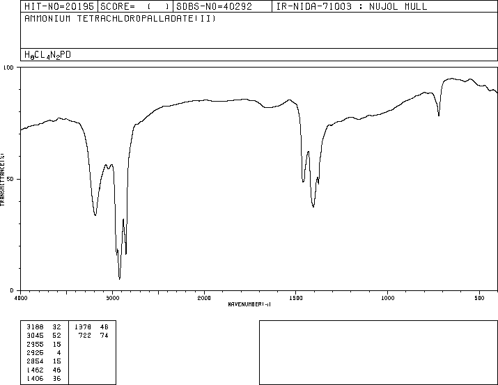 Palladium(II)-ammonium chloride(13820-40-1) IR1