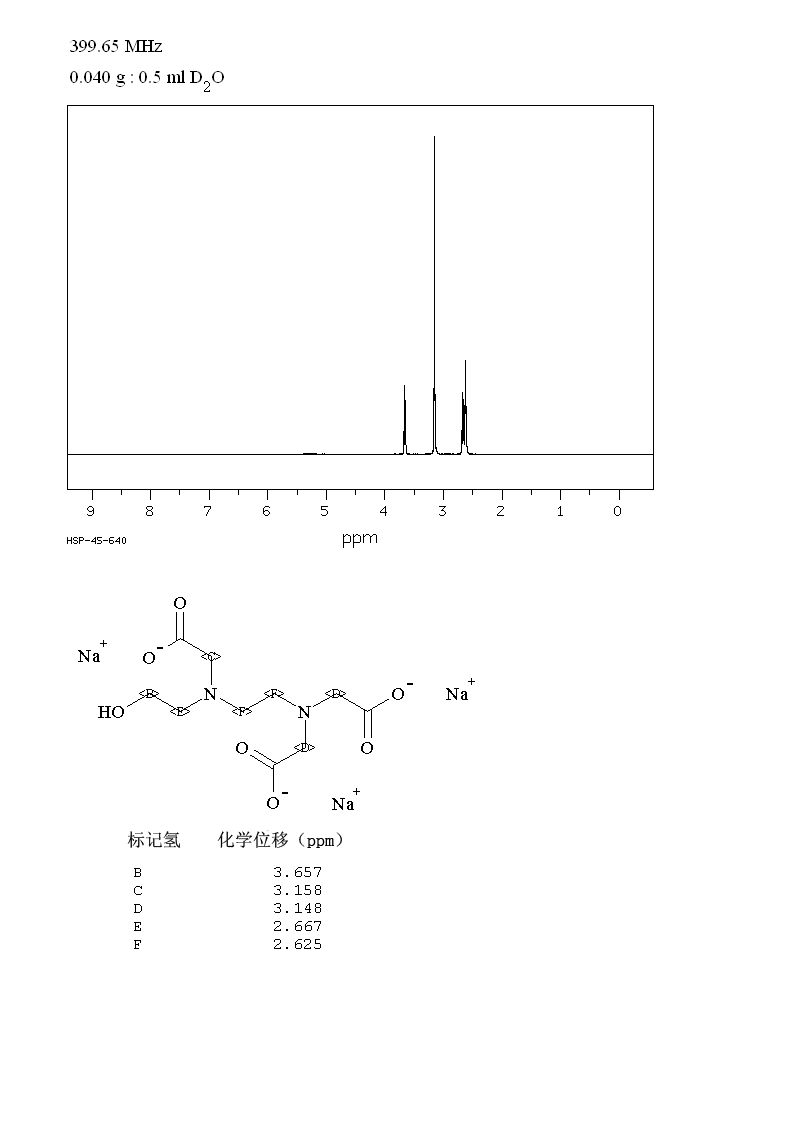 N-(2-HYDROXYETHYL)ETHYLENEDIAMINE-N,N',N'-TRIACETIC ACID TRISODIUM SALT(139-89-9) IR1